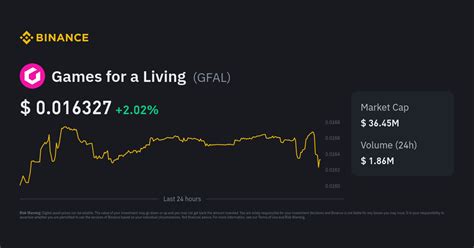 GFAL to USD: Games for a Living Price in US Dollar .